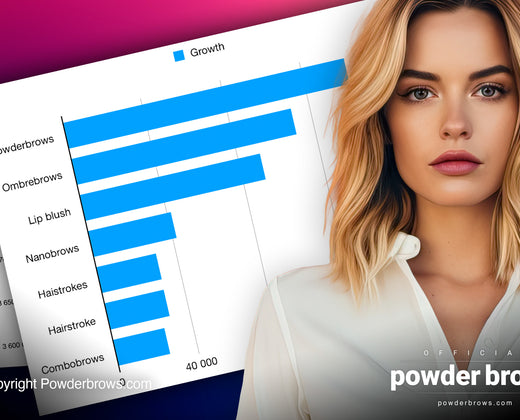 Trends of PMU-related terms on Instagram (Reserch results)